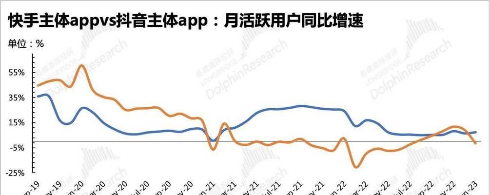 揭秘快手流量分配逻辑（了解快手如何分配流量，让你的创作更具竞争力）