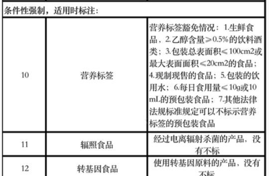 快手电商保健食品类目商品规范详解（保障消费者健康，促进电商可持续发展）