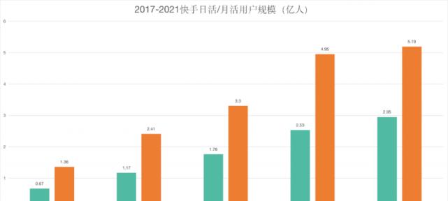 快手电商保证金是多少？（解读快手电商平台的保证金制度及规定）