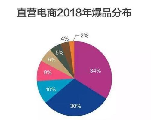 快手电商本地生活类目行业资质要求详解（全面了解快手电商本地生活类目行业资质要求，获取更多商机）