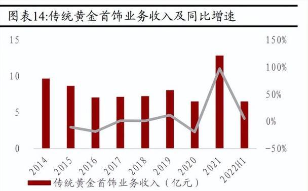 快手电商调整铂金、K金类目技术服务规则（保障消费者权益，提高平台信誉）