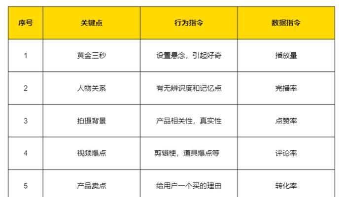 快手电商短视频创作指南（打造引爆销量的短视频，让你赚钱不停！）