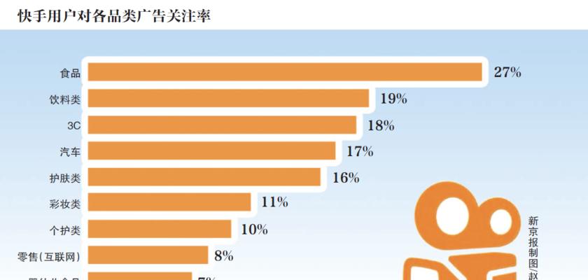 快手电商短视频创作指南（打造引爆销量的短视频，让你赚钱不停！）