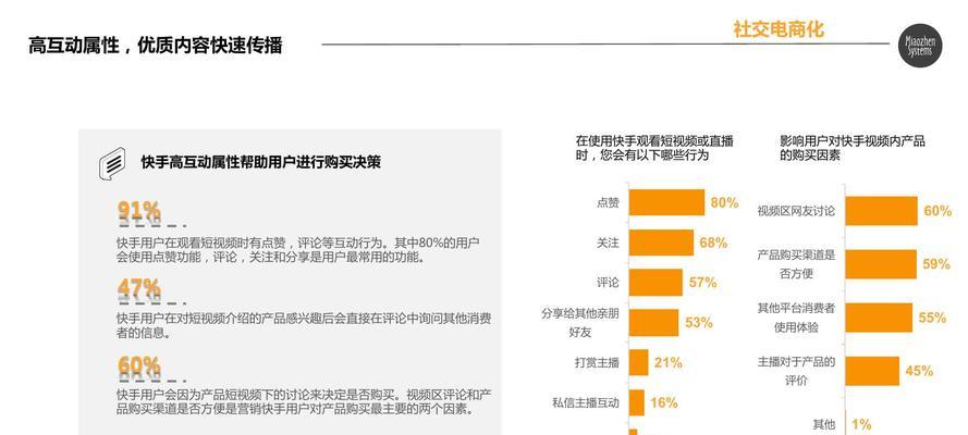 快手电商服饰焕新盛典活动规则（参与规则、活动时间、奖励丰厚）