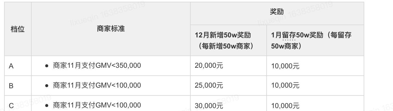 快手电商服务商保证金管理规则解析（了解快手电商服务商保证金管理规则，把握运营核心）