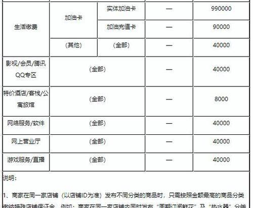 快手电商服务商保证金管理规则解析（了解快手电商服务商保证金管理规则，把握运营核心）