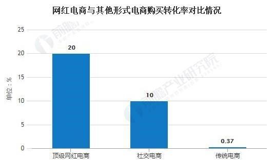 快手电商与网红合作，如何实现双赢？（探究快手电商和网红合作的模式及有效方法）