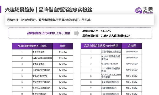 快手电商今日爆款功能入口（轻松挑选好物，购物更省心）