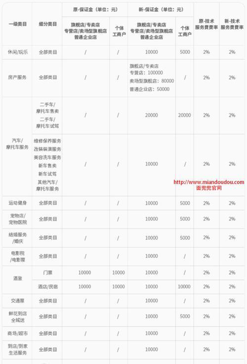 快手电商企业店铺保证金管理规范（保证金缴纳流程、使用规则及违规处理）