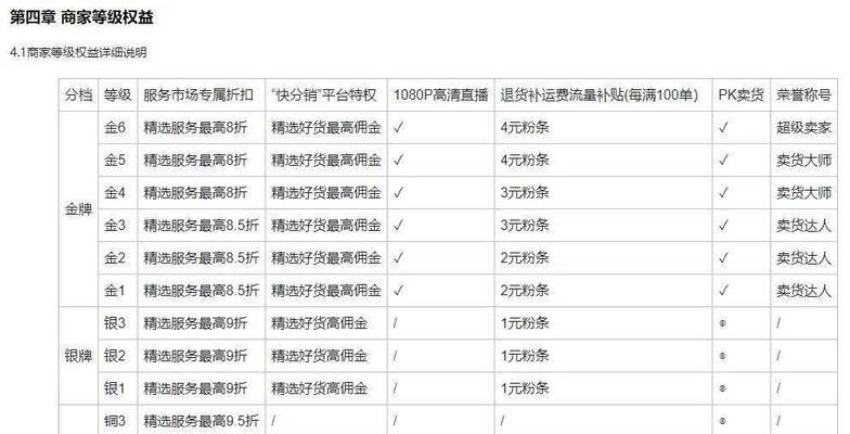 快手电商企业店铺招商标准修订公告（电商平台要求商家符合更高的标准）