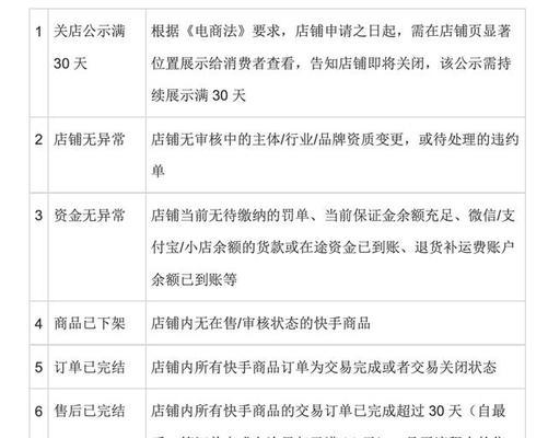 快手电商企业店铺资质管理详解（快手电商平台资质审核、店铺认证和卖家信誉管理）