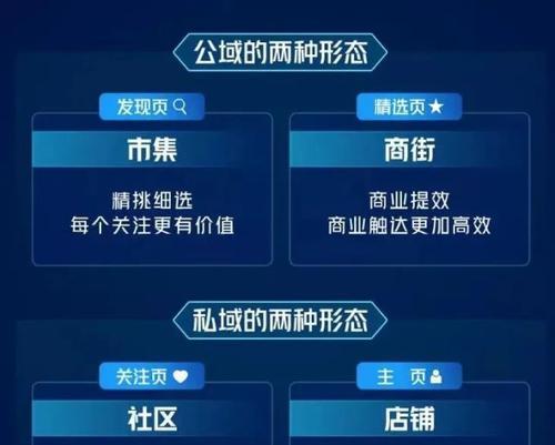 快手电商如何建立信任（以品质、售后、用户体验为核心的信任建立模式）