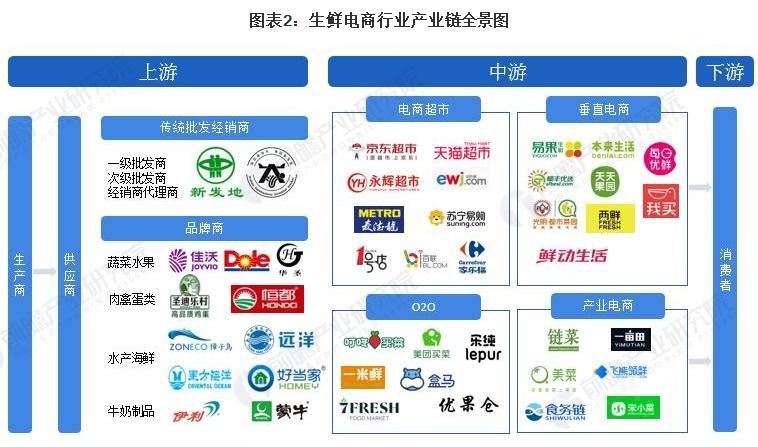 快手电商食品生鲜行业规则解析（掌握快手电商食品生鲜营销技巧，打造销售奇迹！）