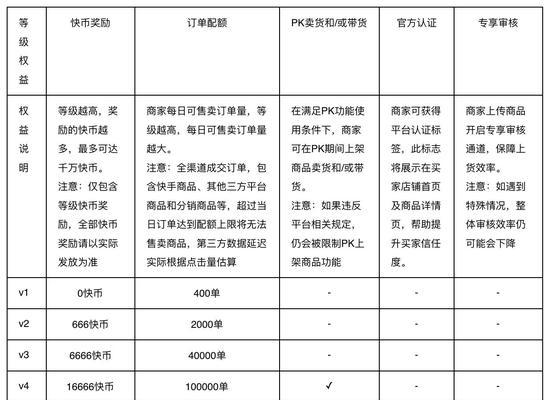 快手电商食品生鲜行业规则解析（掌握快手电商食品生鲜营销技巧，打造销售奇迹！）