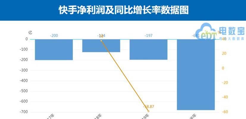 快手电商提现多久到账（详解快手电商提现到账时间和注意事项）