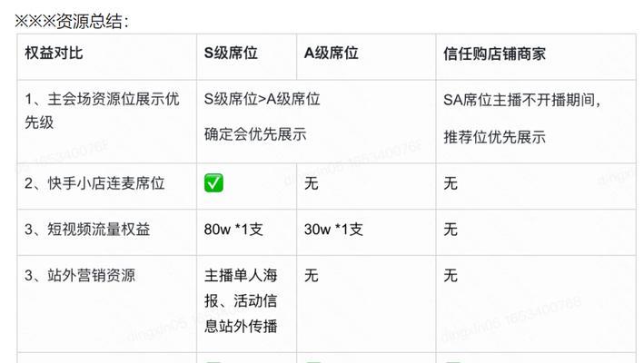 治理快手电商违规价格营销，护卫消费者权益（快手电商违规行为已屡禁不止，怎么才能让其消失？）