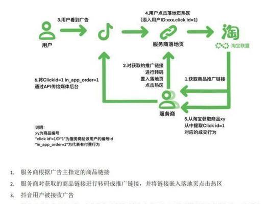 快手电商新客优先进线功能解析（探究快手电商新客优先进线功能对商家和用户的影响）