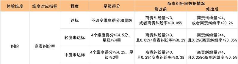 快手电商信任购规范规则解析（打造安全可信赖的电商环境）