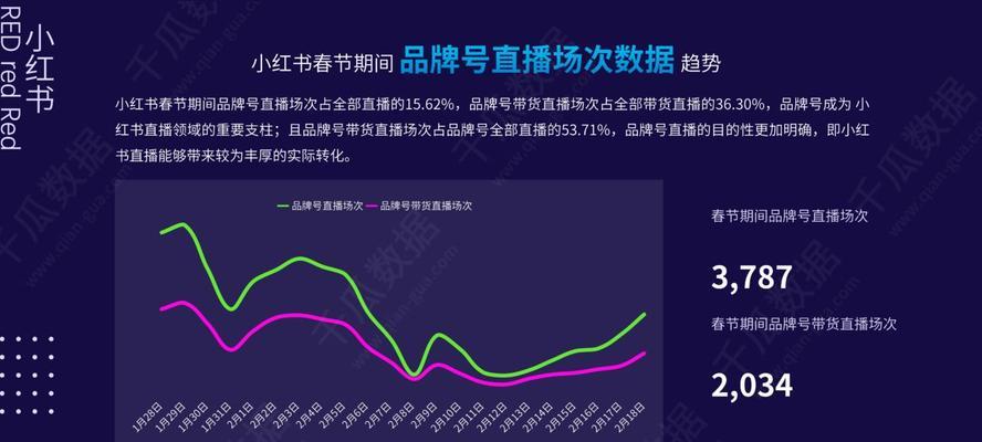 快手电商将对小红书发起全面攻击！（能否实现翻盘，胜者为王？-电商平台大战）