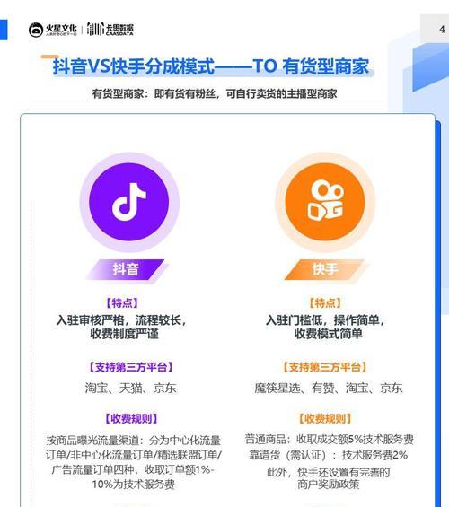 快手电商最怕什么？（电商行业中的风险与挑战）