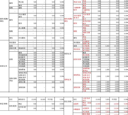 快手店铺保证金多少钱？（了解快手店铺保证金的金额及相关规定）