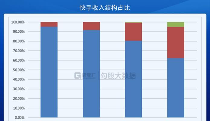 提升快手店铺好评率的实用技巧（快速提高快手店铺好评率的方法，让你的店铺更受欢迎）