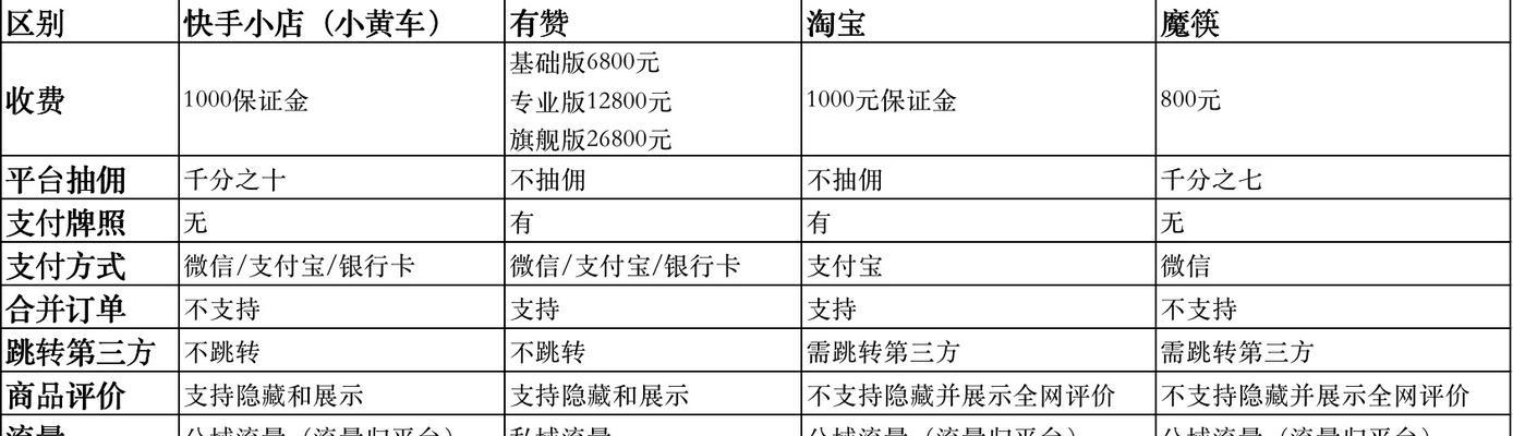 快手店收费详解（了解快手店的收费策略和收费方式，为电商平台选择提供参考）