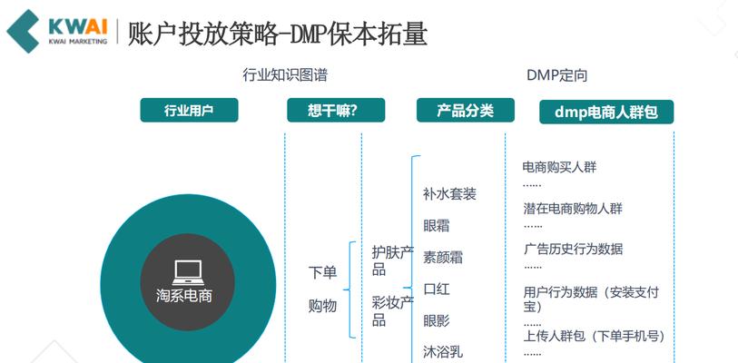 如何设置快手定向推广主题？（从到目标受众，一步步教你定向推广！）