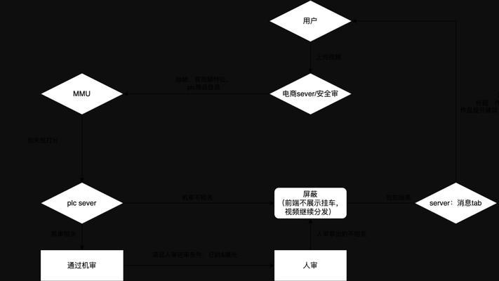 如何挂小黄车成为快手短视频网红？（挂小黄车需要什么条件？快手短视频网红的秘诀揭秘！）