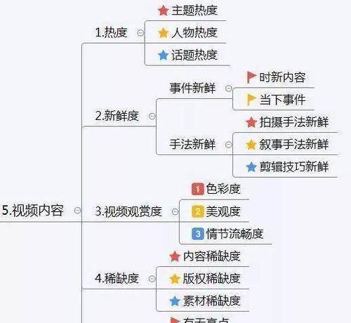 如何提高快手短视频流量池（掌握5种技巧，让你的视频爆红！）