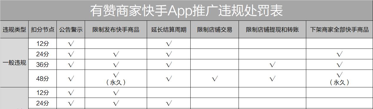 快手发货后物流停滞解决方法（避免物流问题的有效措施）