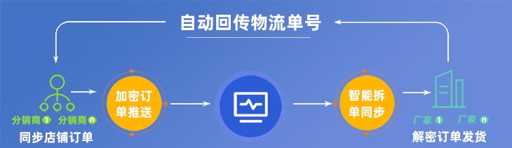 快手分销不需要自己发货，可以轻松赚钱（零库存、低风险、高收益，快手分销是您的不二选择）