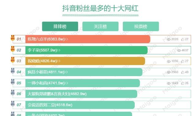 快手粉丝100个人能否开直播？（探究快手粉丝开直播的要求和限制，了解开直播的条件与优化方法）