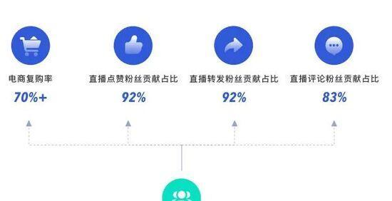 快手粉丝团的作用是什么？（了解快手粉丝团的重要性，打造自己的社交平台。）