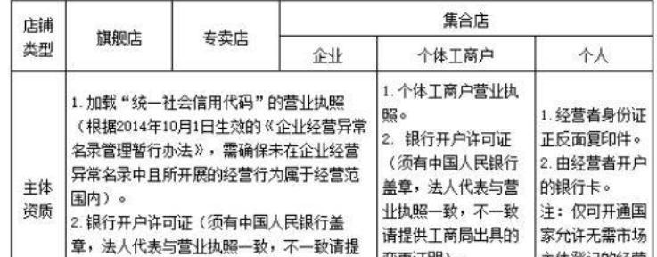 快手个体企业和进口店申请关店操作指南（如何快速简便地关店？）