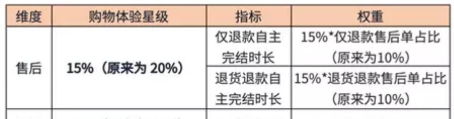 提升快手购物体验分的秘诀（15个实用技巧帮你提高快手购物体验分）