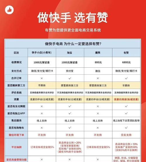 快手挂小黄车需要交费吗？（详解快手挂小黄车的使用费用以及注意事项）