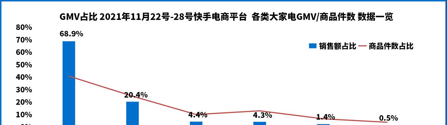 快手交了3000元，能否开通闪电购？（是否值得？如何开通？注意事项详解。）