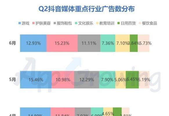 快手接广告多少钱一次？详细解析（快手接广告的价格、条件和规则全面揭秘）