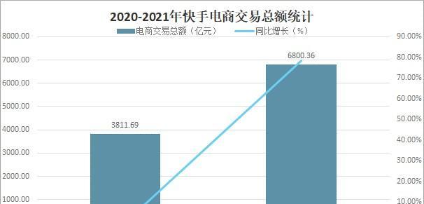 快手进口电商保证金详解