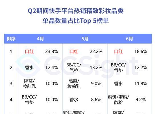 快手进口电商七天无理由退货管理规则（详解快手进口电商退货政策，为您的购物保驾护航）