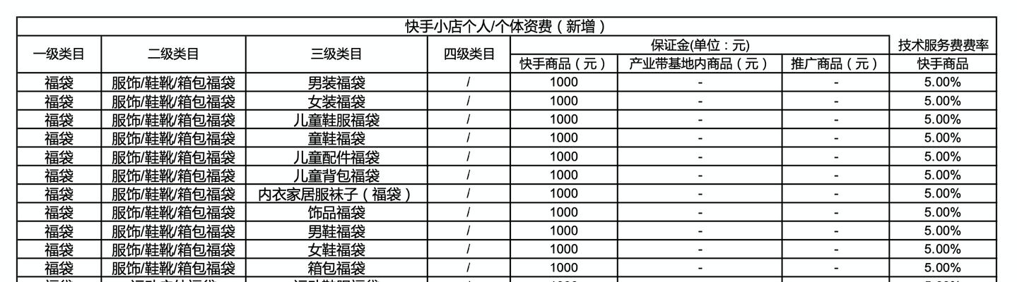 快手开橱窗需要花钱吗？（开橱窗的费用和收益一览）