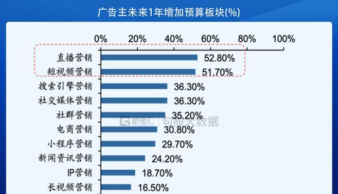 开快手店铺需要多少钱？（快手店铺开店成本分析及注意事项）