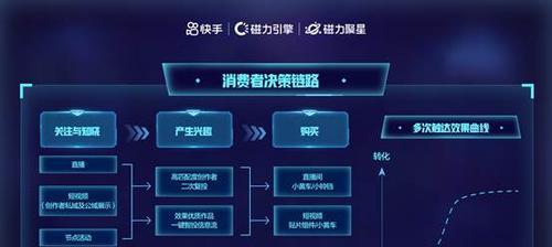 快手客户精准营销直播预告：引爆品牌销售的新方式