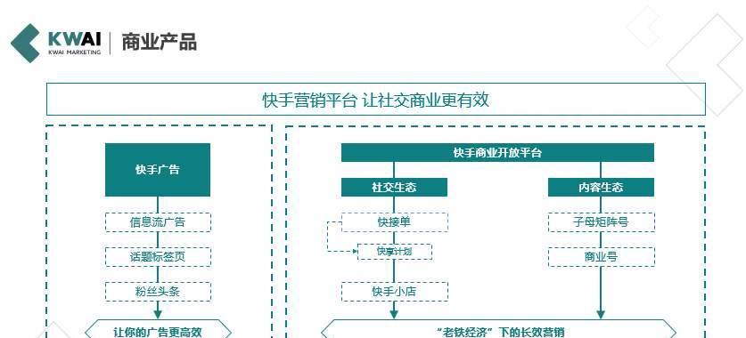 如何开通快手快接单？（掌握这些条件，让你在快手赚取更多）