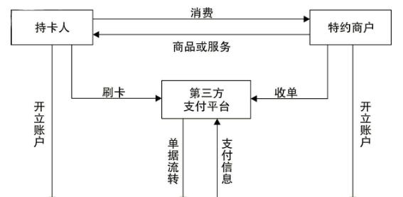 快手联盟电子发票结算流程解析（了解快手联盟电子发票的处理方式，更有效地管理账单）