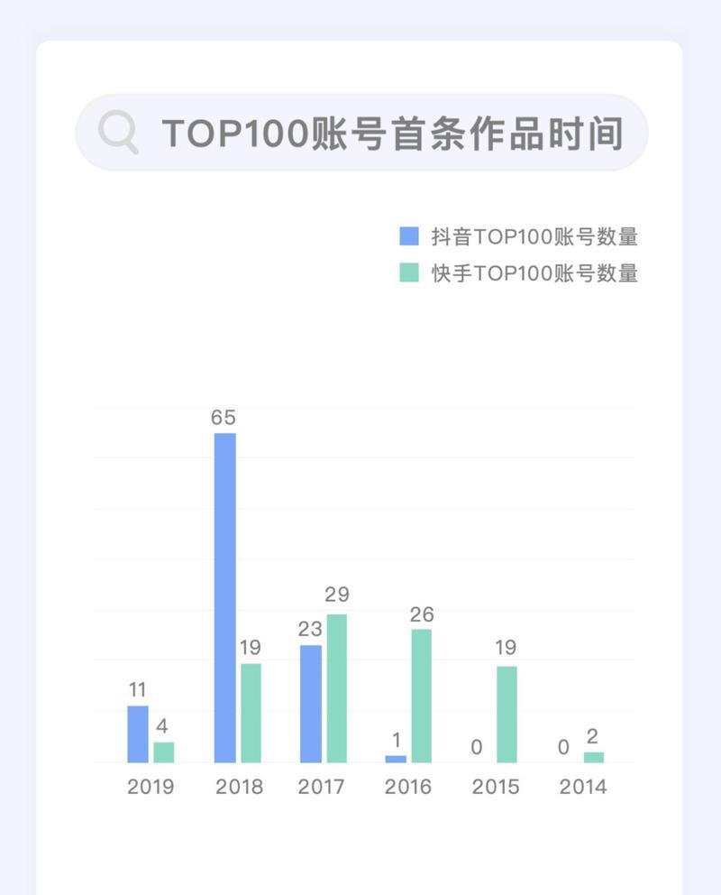 快手实名认证对流量影响有多大？（解析实名认证对快手账号流量的影响以及如何规避风险）