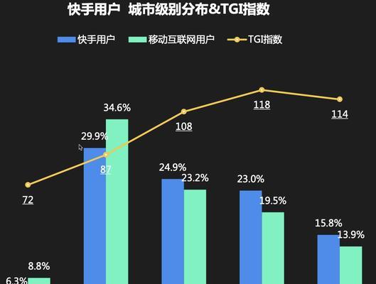 快手卖货全流程详解（学会这些步骤，快手卖货不再难！）