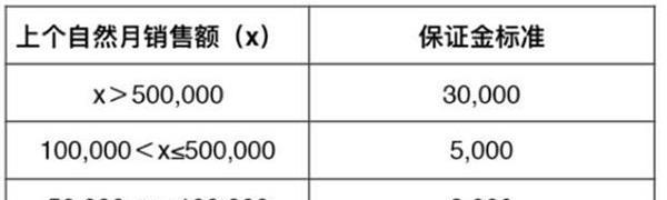 揭秘快手卖货返点多少？（了解快手卖货返点制度，赚取更多佣金。）