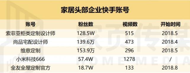 快手卖货收费详解（从入驻到售卖，一步步了解快手卖货收费）